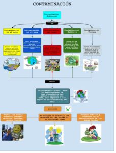 contaminacion del agua un esquema detallado de un problema global
