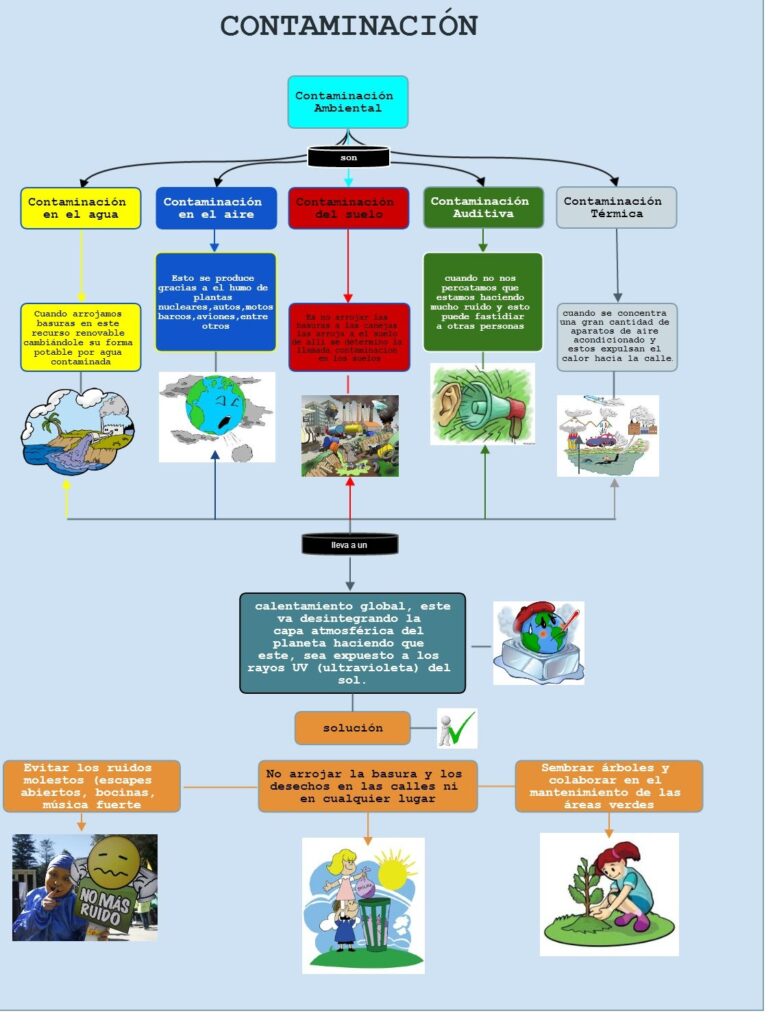 contaminacion del agua un esquema detallado de un problema global