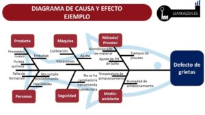 el esquema causa efecto un analisis detallado sobre su importancia y aplicacion en diferentes campos