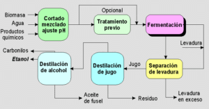 el esquema de la fermentacion todo lo que necesitas saber