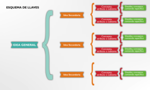 Lo que tienes que saber sobre el Esquema diagrama 144 el esquema de lineas una herramienta fundamental para la organizacion de ideas
