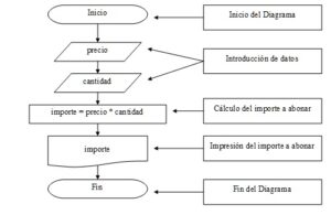 esquema de flujo secuencial una guia detallada para comprender su funcionamiento