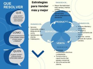 esquema de ventas como optimizar y potenciar tus estrategias de venta