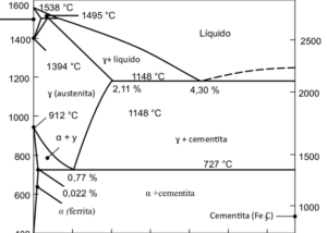 esquema del carburo de hierro una vision en profundidad de sus propiedades y aplicaciones