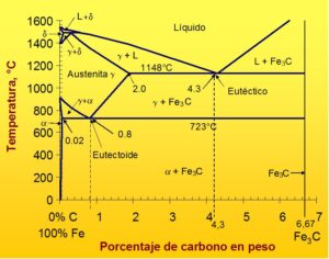 Esquema Hierro Carbono: Lo que tienes que saber sobre esta representación 46 esquema hierro carbono todo lo que necesitas saber sobre esta representacion