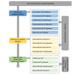 Esquema Metodológico: Una herramienta eficaz para la organización y el análisis de datos 152 esquema metodologico una herramienta eficaz para la organizacion y el analisis de datos