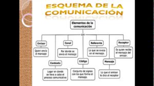 esquema nyquist una herramienta esencial en el analisis de sistemas de comunicacion