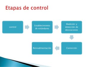 Lo que tienes que saber sobre el Esquema de control 8 todo lo que necesitas saber sobre el esquema de control