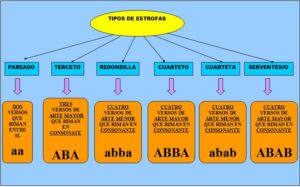 todo lo que necesitas saber sobre el esquema de rima