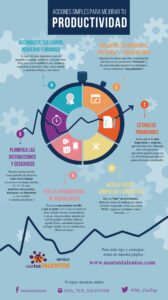 beneficios del esquema de actividades mejora tu productividad