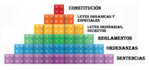 Descubriendo los secretos del Esquema pirámide 141 descubriendo los secretos del esquema piramide