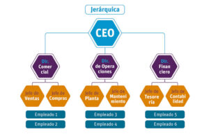 El Esquema Jerárquico: Una Estructura Organizativa para el Éxito 162 el esquema jerarquico una estructura organizativa para el exito