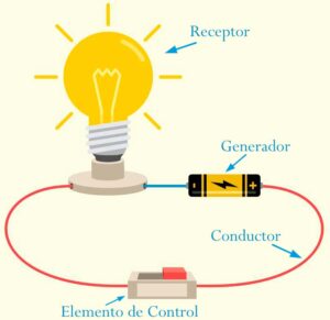 Esquema de Circuito Eléctrico: Lo que tienes que saber 206 esquema de circuito electrico todo lo que necesitas saber