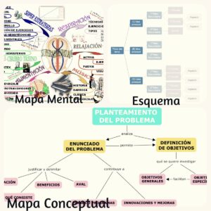 esquema diferencia entre esquema y mapa conceptual