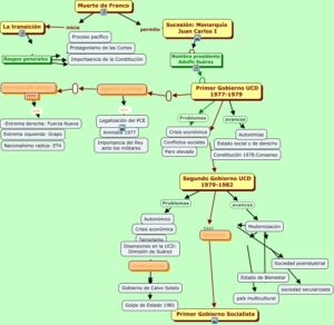 esquemas de transicion todo lo que necesitas saber