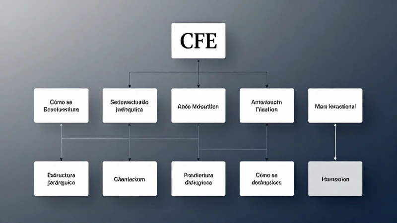 Es una gráfica jerárquica del organigrama CFE