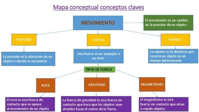 Claves del electromagnetismo en un mapa conceptual 2 claves del electromagnetismo en un mapa conceptual