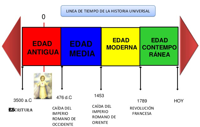 L nea De TIEMPO Sobre La DESIGUALDAD Social En NUEVA ESPA A L nea De TIEMPO Sobre La DESIGUALDAD Social En NUEVA ESPA A