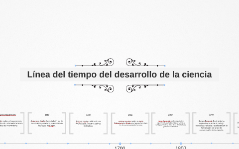 Cómo evolucionó la ciencia en la línea del tiempo de Kepler 1 como evoluciono la ciencia en la linea del tiempo de kepler