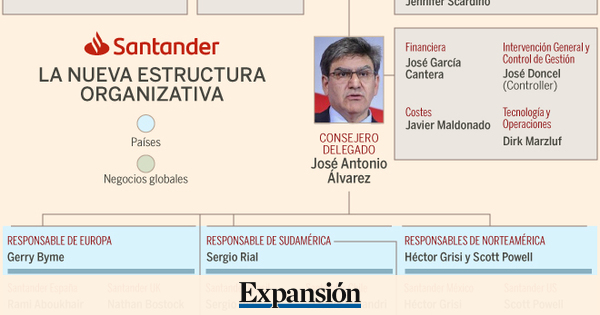 cual es la estructura de recursos humanos en santander