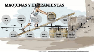 Cuál es la evolución histórica de máquinas y herramientas 2 cual es la evolucion historica de maquinas y herramientas