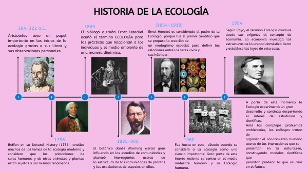 Evolución y LÍNEA DE TIEMPO de la ECOLOGÍA - Descúbrelo