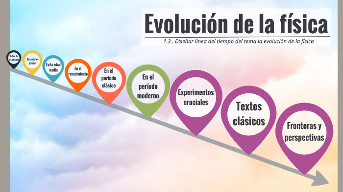 Descubre CÓMO funciona el Esquema de Aufbau
