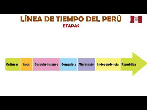 cual es la linea de tiempo de la historia del peru