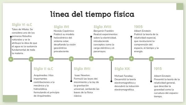 cual es la linea del tiempo de la fisica clasica y moderna