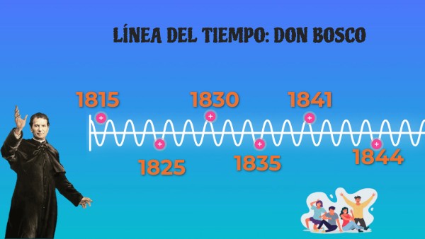 cual es la linea del tiempo de la vida y legado de don bosco