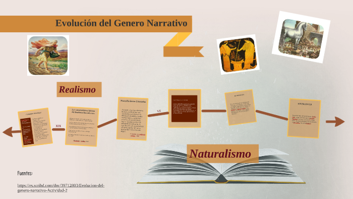 Cuál es la línea del tiempo del género narrativo