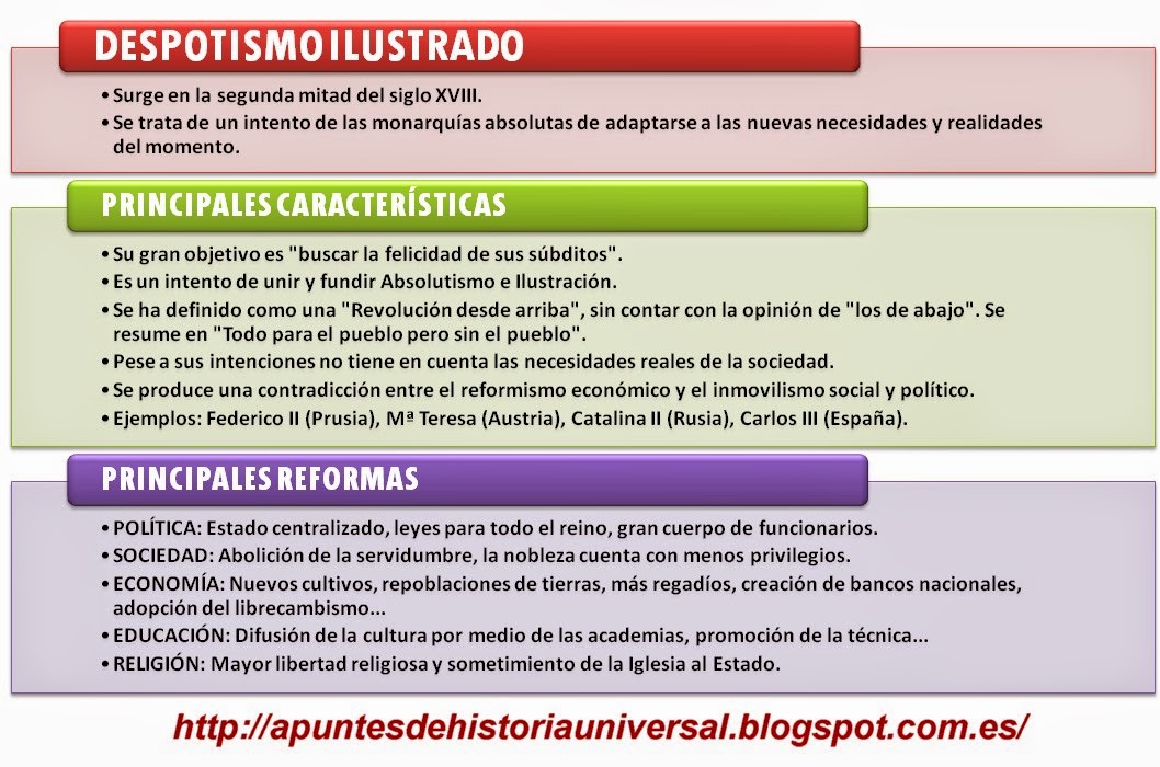 cuales son las caracteristicas del despotismo ilustrado