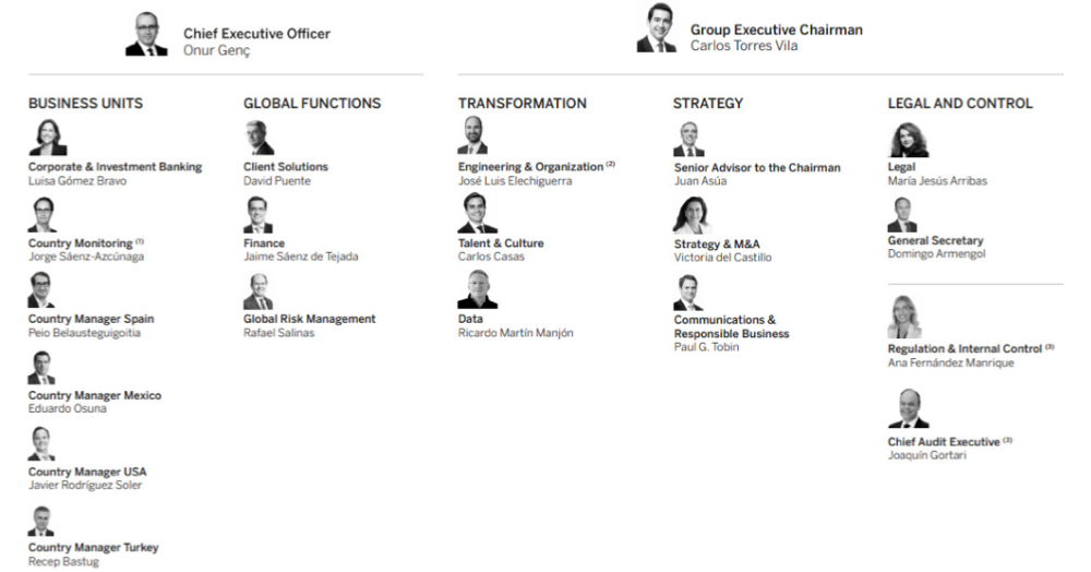 cuales son los elementos y funciones del organigrama de bbva