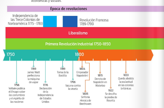 cuales son los precursores de un movimiento transformador