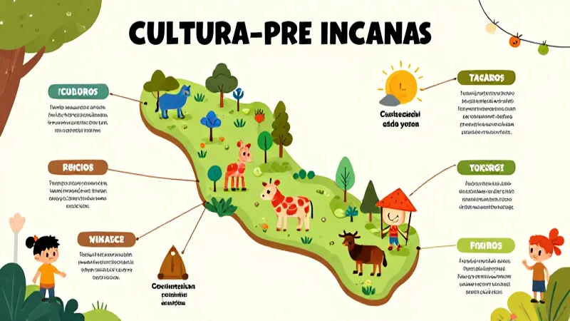 Ilustración infantil colorida sobre culturas preincas