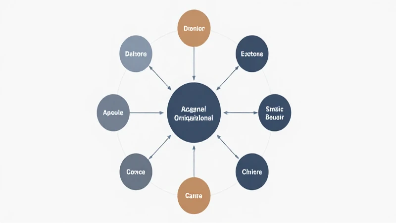 Ejemplo de organigrama circular eficiente y visual 7 Diagrama organizacional circular, diseño gráfico limpio