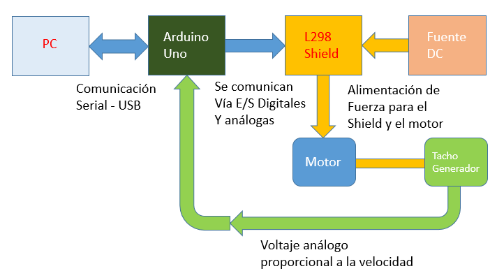 El Esquema de bloques: Fundamentos y aplicaciones 2 el esquema de bloques fundamentos y aplicaciones