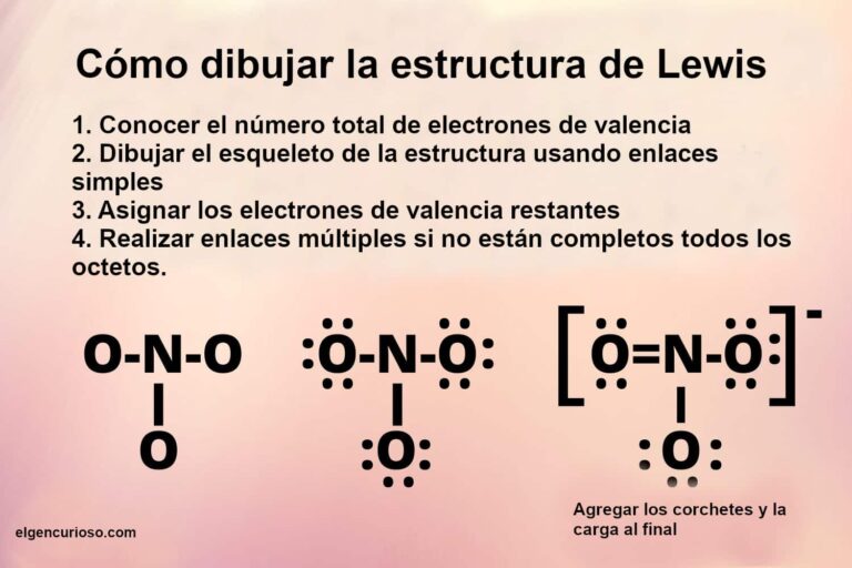 Understanding Molecular Structures with LEWIS SCHEMES: Key Insights