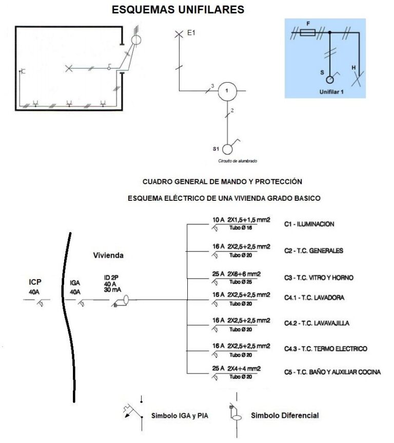 Todo sobre el ESQUEMA UNIFILAR: Guía COMPLETA para comprenderlo