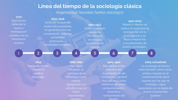 historia de la sociologia linea de tiempo desde sus inicios