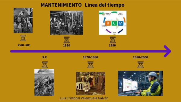 historia del mantenimiento industrial linea de tiempo clave