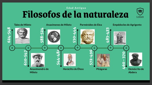 la linea de tiempo de pitagoras nacimiento vida y aportes