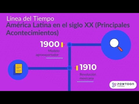 la linea del tiempo de los anos 70 eventos clave y