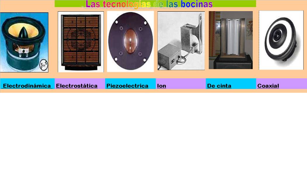Las bocinas: Evolución de las bocinas de antes a hoy