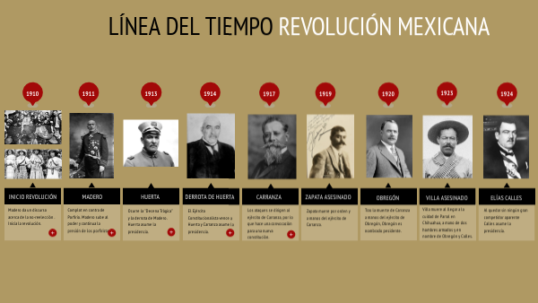 Línea de Tiempo: CÓMO HACERLA y su IMPORTANCIA HISTÓRICA