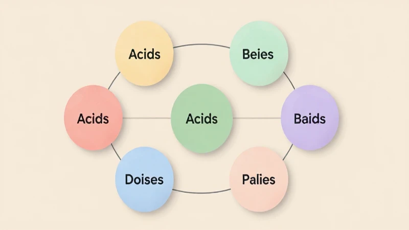 Diagrama conceptual esquemático de ácidos y bases