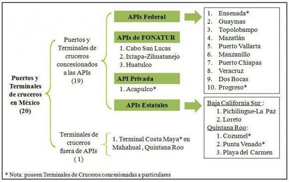 mapa conceptual de chiapas turismo geografia y cultura