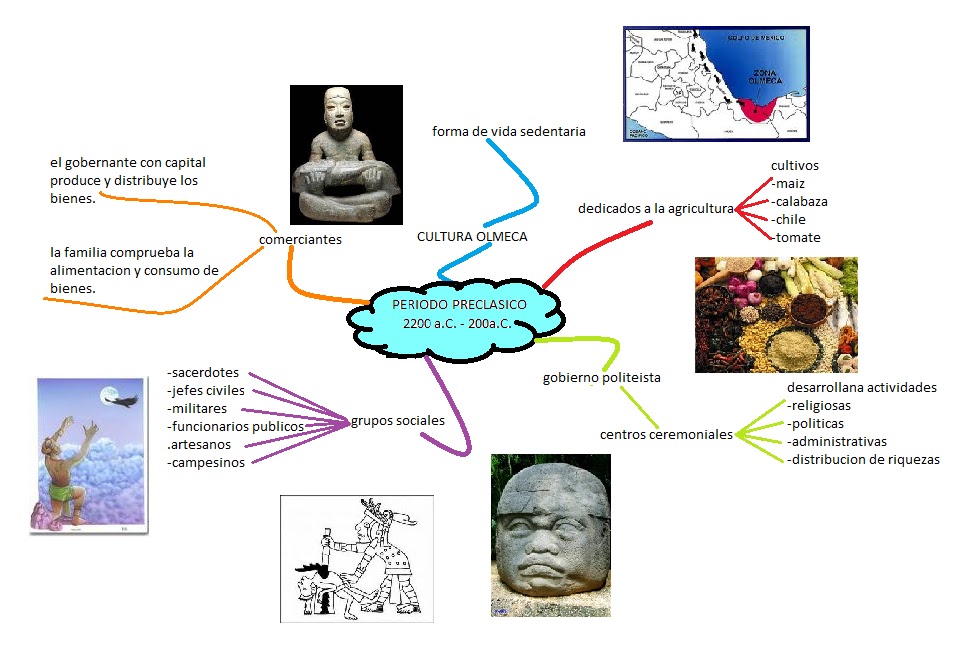 mapa conceptual de la cultura guia completa paso a paso
