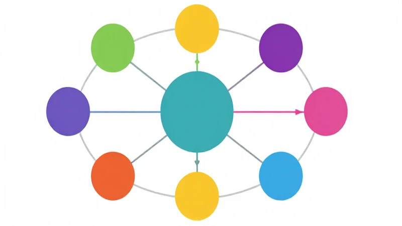 Cómo crear un mapa conceptual de la democracia paso a paso 10 Mapa mental colorido e interconectado, diseño limpio