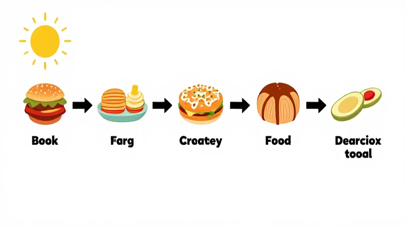 Diagrama ilustrativo del ciclo alimentario colorido